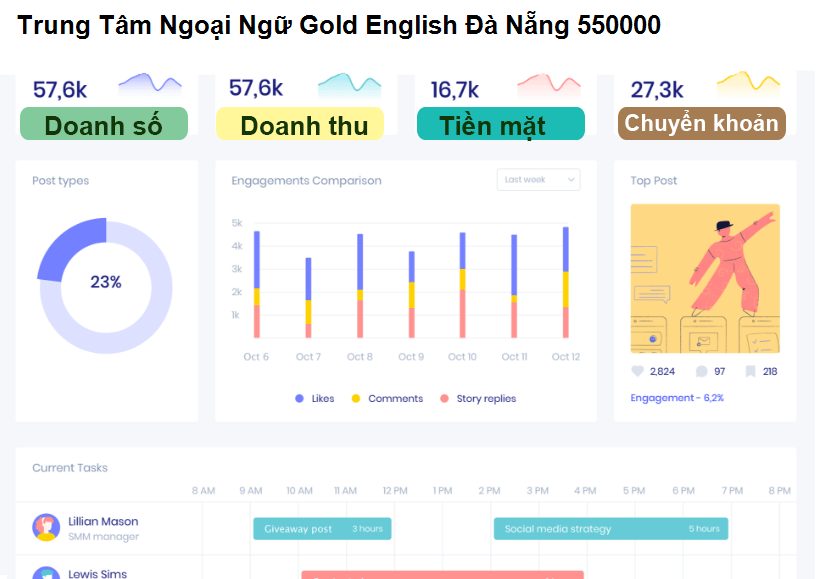 Trung Tâm Ngoại Ngữ Gold English Đà Nẵng 550000